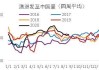 澳洲巴西铁矿发运总量环比增加 267 万吨