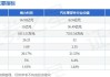 美力科技(300611.SZ)：上半年同比预增121.06%-163.17%