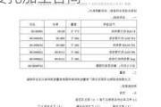 中科云网(002306.SZ)：控股子公司签署电池片委托加工合同