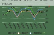 张裕A三季度营收、净利双下滑，葡萄酒市场挑战加剧