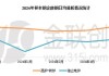 【金视点】需求难改 废钢或承压下行