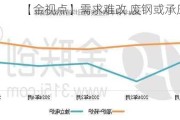 【金视点】需求难改 废钢或承压下行