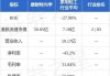 康耐特光学发盈喜 预计上半年股东应占净利润同比增加不少于30%