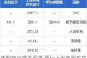 康耐特光学发盈喜 预计上半年股东应占净利润同比增加不少于30%