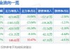 永清环保(300187.SZ)获多位董事合计增持60.61万股