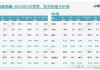 越降价越贵？上半年国内乘用车零售均价较2019年上涨3.7万元 专家：主要受消费升级推动