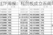 华安基金科创板ETF周报：科创板成立五周年，上周科创50指数涨4.33%