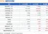 晋西车轴(600495.SH)2023年度拟每股派0.012元 6月12日除权除息