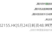 森松国际(02155.HK)5月24日耗资48.99万港元回购10.2万股