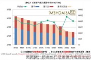 聚丙烯：那些热门品类供应格局生变？