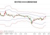 南大环境（300864）：股价成功突破年线压力位-后市看多（涨）（07-10）