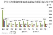 新增装机量稳步增长 光伏行业有望迎来估值修复