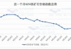 广西桂鑫：6 月 11 日建筑钢材出厂价下调 30 元