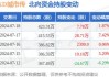 ST三联盛股东朱文锋增持69.55万股 权益变动后直接持股比例为25.07%