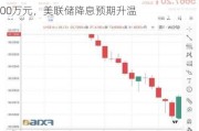 纳斯达克100ETF涨逾4%：成交额突破5000万元，美联储降息预期升温