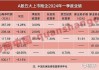 中国人寿(02628)前5个月累计原保险保费收入约为4157亿元 同比增长4.3%