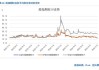 【股指月报】股指估值降至低位，静候反弹时机