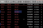 芯片股持续走强 台基股份等多股涨停