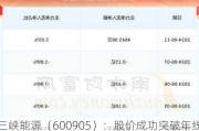 三峡能源（600905）：股价成功突破年线压力位-后市看多（涨）（07-22）