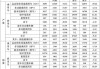 江淮汽车：8月汽车销量3.74万辆 同比增长4.16%