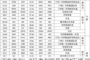 江淮汽车：8月汽车销量3.74万辆 同比增长4.16%