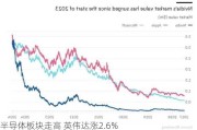 半导体板块走高 英伟达涨2.6%