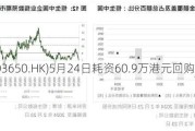 KEEP(03650.HK)5月24日耗资60.9万港元回购8万股