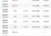 兴全新视野定开混合：净值1.5730元下跌0.88%，近1个月收益率2.21%