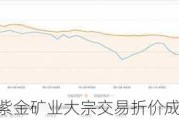 紫金矿业大宗交易折价成交200.00万股