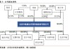 中航泰达（836263）：签署“物理消毒共同体”战略合作框架协议