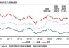 光伏组件6月排产大降引担忧 港股光伏概念股集体下挫