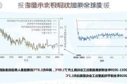 报告显示北极现状加剧全球变暖