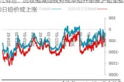 长江有色：回收缩减加税务成本抬升助推沪铅坚挺 20日铅价或上涨