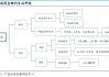 金融衍生品的定义及其投资方式