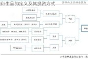 金融衍生品的定义及其投资方式