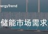 吉林大学白城电化学储能技术研发基地：铅炭电池充放电测试助力新能源储能需求增长