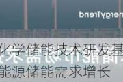 吉林大学白城电化学储能技术研发基地：铅炭电池充放电测试助力新能源储能需求增长