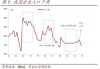 人口出生率持续下滑：20世纪80年代至2023年下降趋势显著