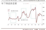 人口出生率持续下滑：20世纪80年代至2023年下降趋势显著