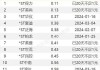 年内已有9家A股公司退市 另有至少19家锁定退市