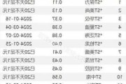 年内已有9家A股公司退市 另有至少19家锁定退市