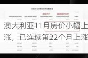 澳大利亚11月房价小幅上涨，已连续第22个月上涨