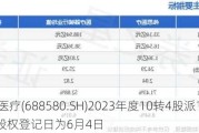 伟思医疗(688580.SH)2023年度10转4股派15.058元 股权登记日为6月4日