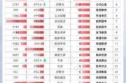 东鹏控股涨5.15% 近半年9家券商看好