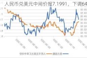 人民币兑美元中间价报7.1991，下调64点