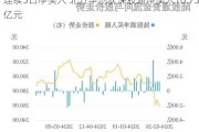 连续5日净买入 北方华创获深股通净买入10.73亿元