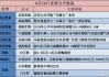 诺泰生物竞价涨停 预计2024年半年度净利润同比增加330.08%到497.34%