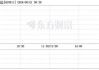 诚意药业：拟回购5000万元-1亿元公司股份，回购价不超9.66元/股