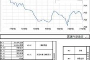 期权平仓的费用结构