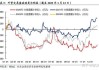 市场“供需双弱”，信用债成为资产配置的“鸡肋”？业内直言：交易盘在“撤退”，配置盘在“进场”